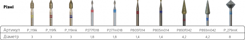 Олівець 3 мм синій P_119mK Nisima